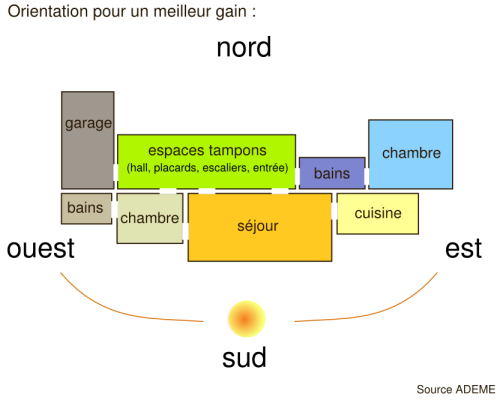 karinefarge-habiter-performant-disposition-pieces-maison-bioclimatique
