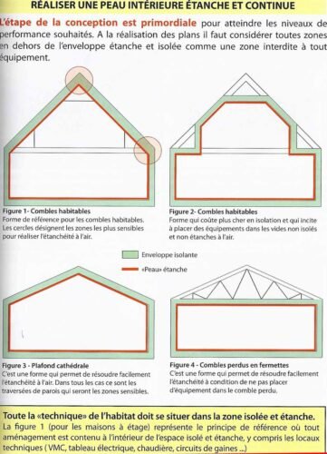 karinefarge-habiter-performant-etancheite2